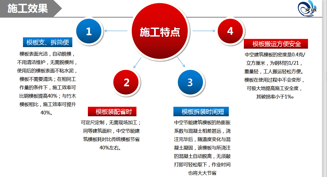 新型塑料中空建筑模板