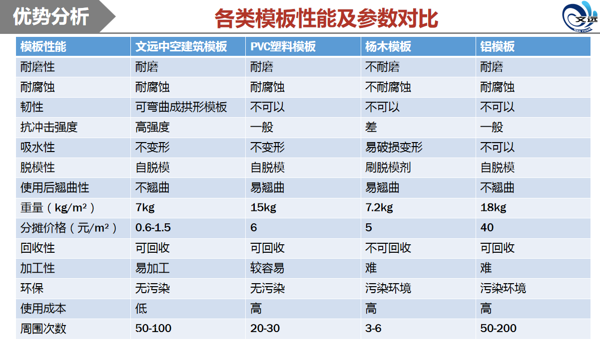 新型塑料中空建筑模板