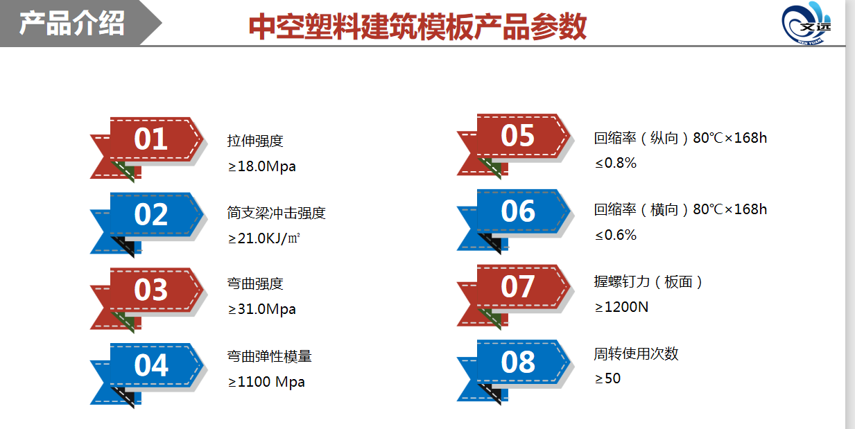 新型塑料中空建筑模板