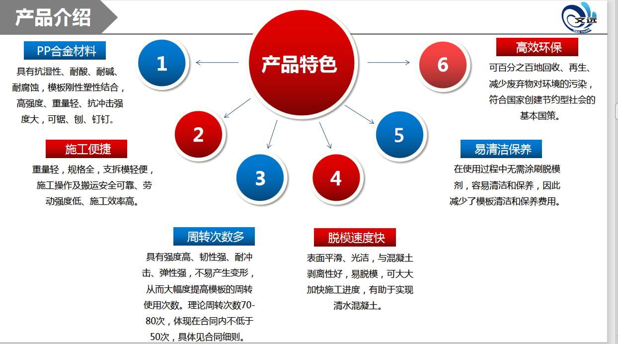 新型塑料中空建筑模板